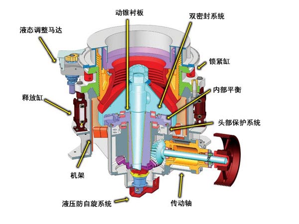 鐵礦石破碎機結(jié)構(gòu)組成