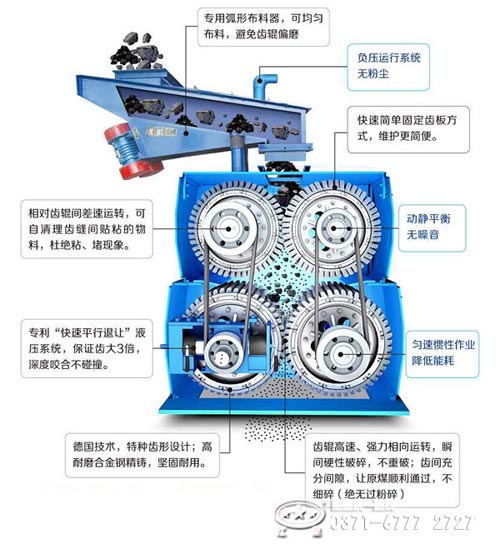 四輥式破碎機結(jié)構(gòu)