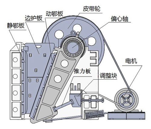 PE、PEX系列顎式破碎機內部機構