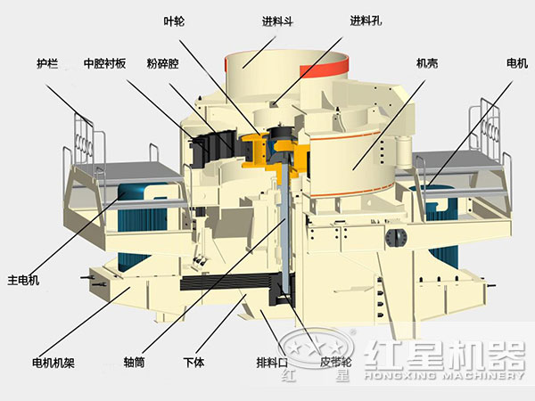 節(jié)能環(huán)保型沖擊式制砂機內部結構