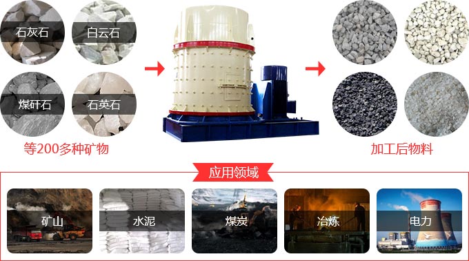 立式復合粉粹機適用物料及應(yīng)用