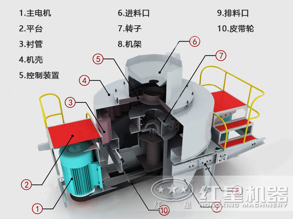 玄武巖制砂機內部結構圖