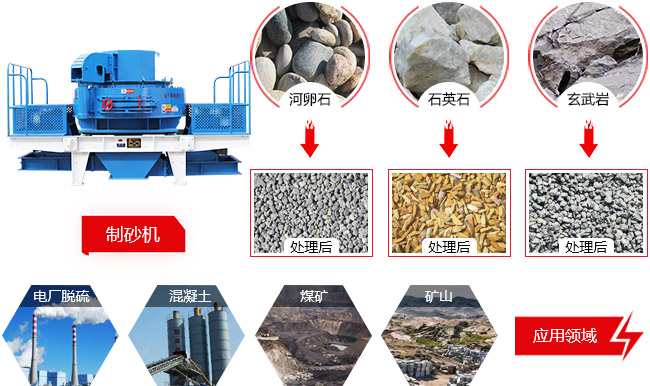制砂機適用物料