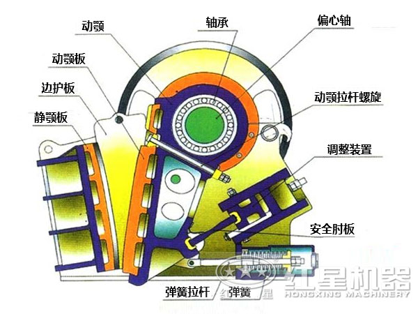 顎式制砂機結(jié)構(gòu)圖