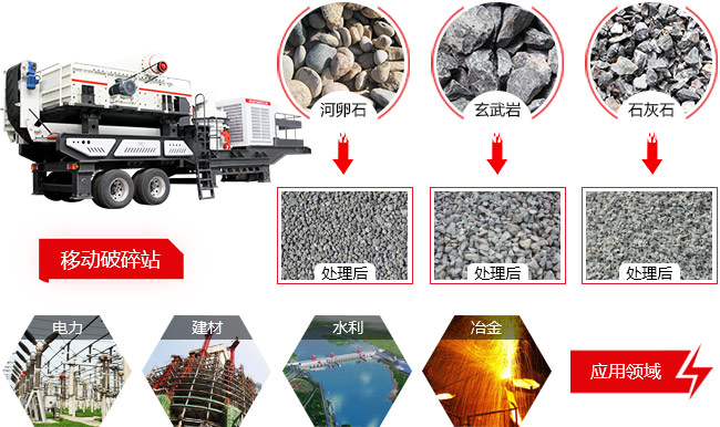 車(chē)載式石子粉碎機(jī)應(yīng)用范圍