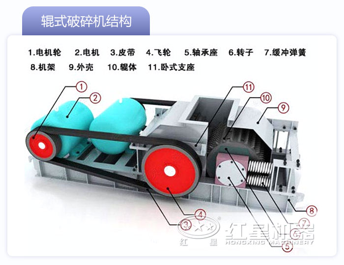 對輥制砂機(jī)結(jié)構(gòu)圖
