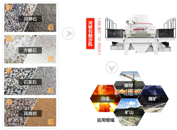 河卵石制砂機廣泛應(yīng)用