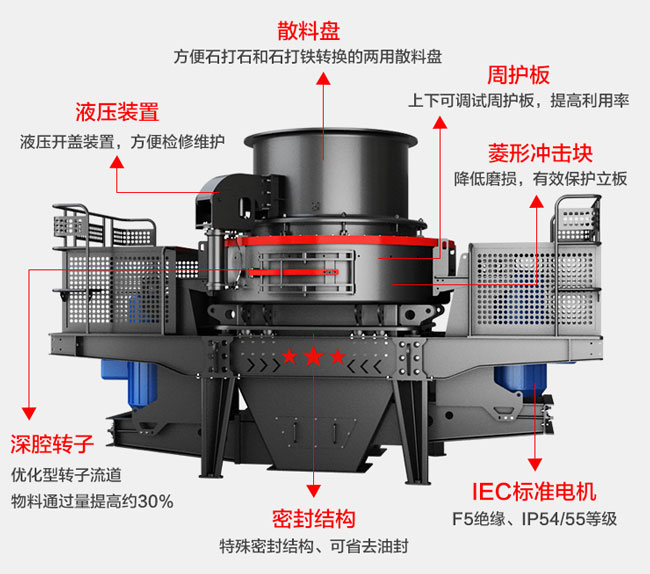 方解石制砂機(jī)結(jié)構(gòu)