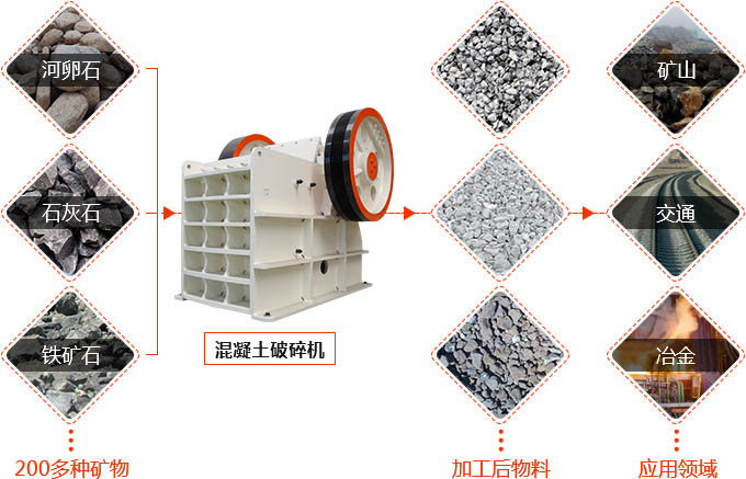 混凝土破碎機應(yīng)用范圍廣