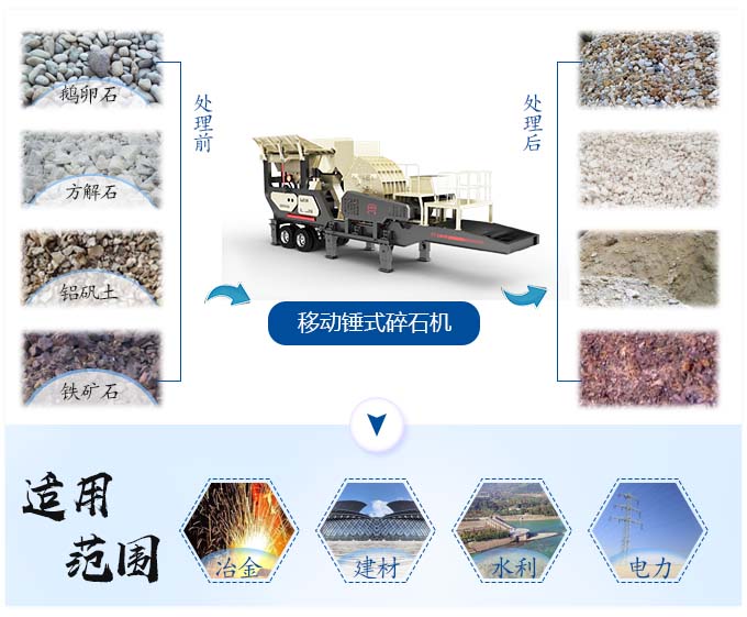 1416移動式重型破碎機(jī)應(yīng)用領(lǐng)域