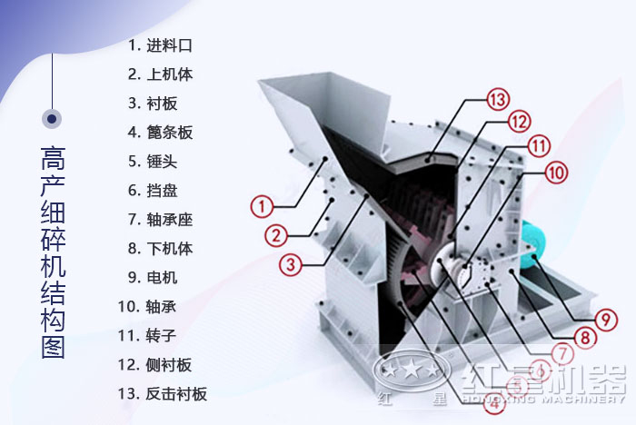 細碎機結(jié)構(gòu)圖