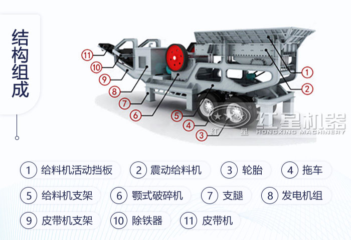 車載式移動加砂機/流動打沙機結(jié)構(gòu)