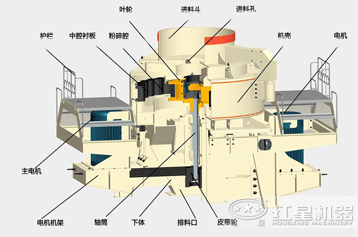 硅石制砂機內(nèi)部結(jié)構(gòu)圖