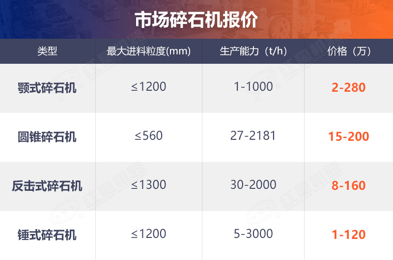 市場碎石機(jī)參考價格