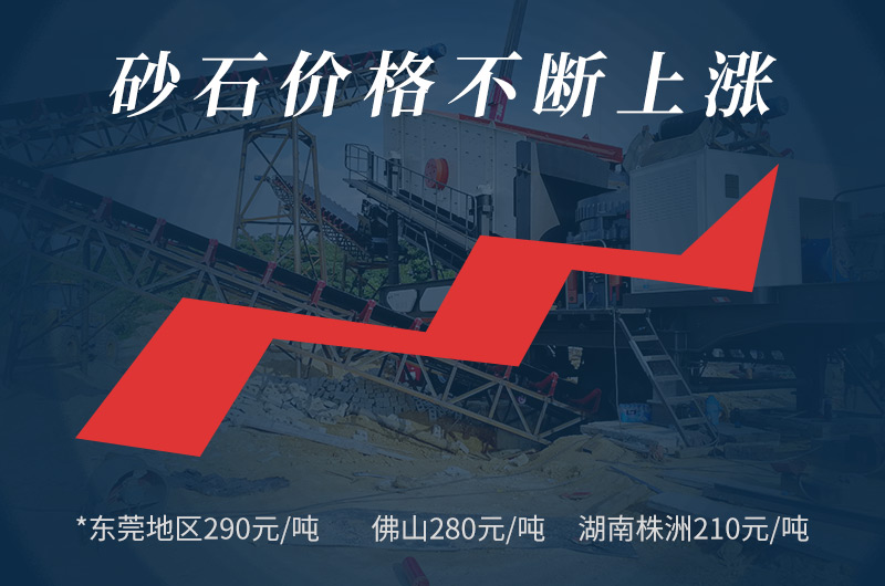 投資回報大，低成本，市場大商機
