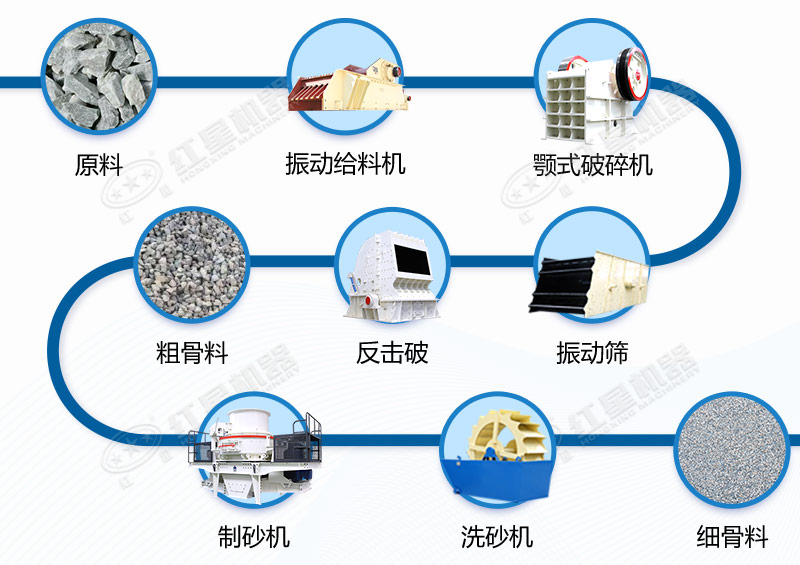 固定式年產(chǎn)30萬(wàn)噸煤矸石制砂生產(chǎn)線(xiàn)